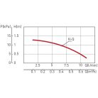 FERRO CP 15-1.5 ivóvizes keringetőszivattyú 0101W