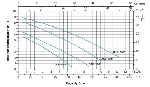 LEO merülő szivattyú XKS-500P úszókapcsolóval