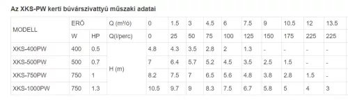 LEO merülő szivattyú XKS-550PW úszókapcsolóval