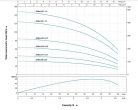 LEO búvárszivattyú, csőszivattyú 3" 3XRm3/11-0,37 +25m kábel +indító doboz