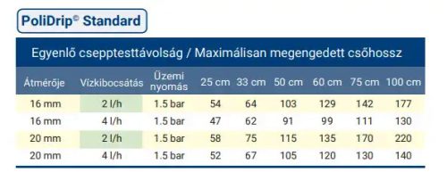 Csepegtető cső PoliDrip 16mm/33cm 2l/h 