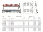 Invena acél 3/4" osztó-gyűjtő áramlásmérővel, termofejjel, légtelenítővel 12 körös - PM-06-012-Z