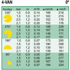 TORO 8-TVAN állítható fúvóka, 0-360° , 2,4 m