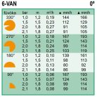 Rain Bird  6-VAN állítható fúvóka, 0-360° , 1,2-1,8m