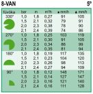 Rain Bird  8-VAN állítható fúvóka, 0-360° , 1,8-2,4m