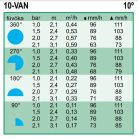 Rain Bird  10-VAN állítható fúvóka, 0-360° , 2,4-3m