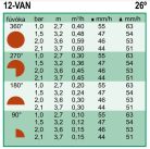 Rain Bird  10-VAN állítható fúvóka, 0-360° , 2,4-3m