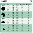 Rain Bird  15-VAN állítható fúvóka, 0-360° , 3,7-4,6m