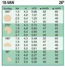 Rain Bird  15-VAN állítható fúvóka, 0-360° , 3,7-4,6m