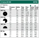 Rain Bird  HE-VAN-15 állítható fúvóka, 0-360° , 3,7-4,6m