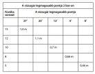 TORO MPR Plus 5-Q-PC fix szórási szög /1,5m 90°/ 