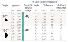 Hunter 4Q fix szórási szög /1,2m 90°/ 