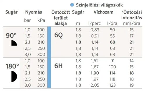 Hunter 6Q fix szórási szög /1,8m 90°/ 