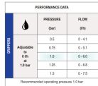 Csepegtető tüske állítható 0-6l/h