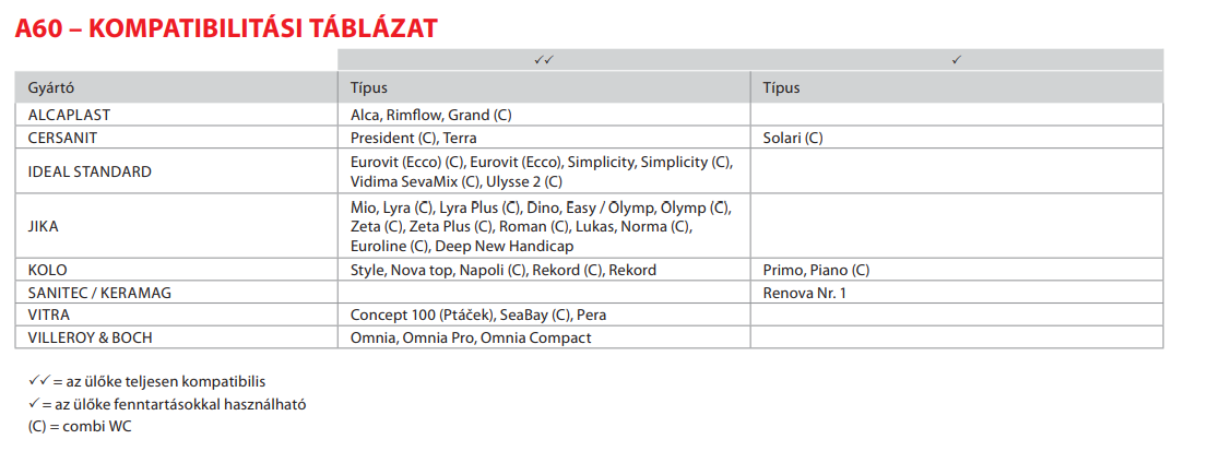 A60 kompatibilitási táblázat