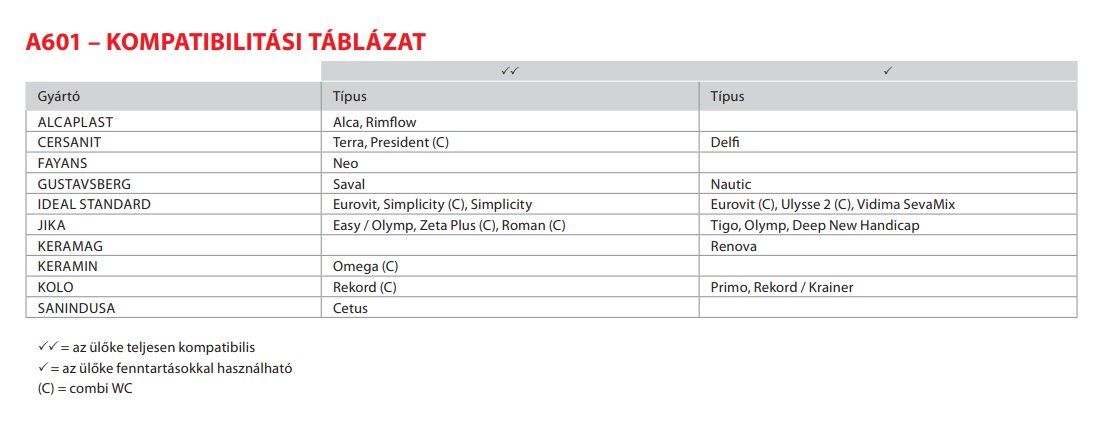 A601 kompatibilitási táblázat