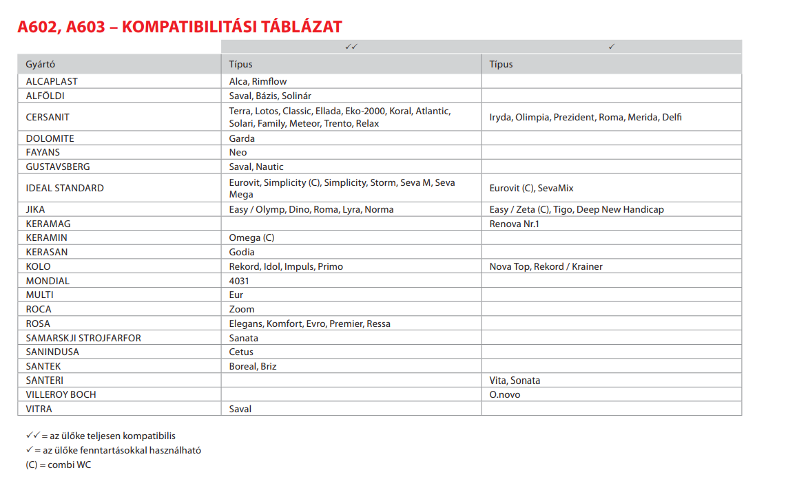 A602 kompatibilitési táblázat