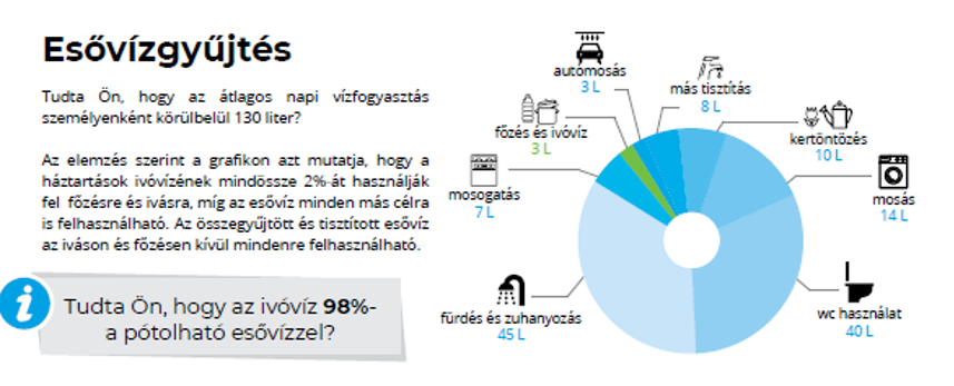 ROTO tartály Roterra esővízgyűjtő