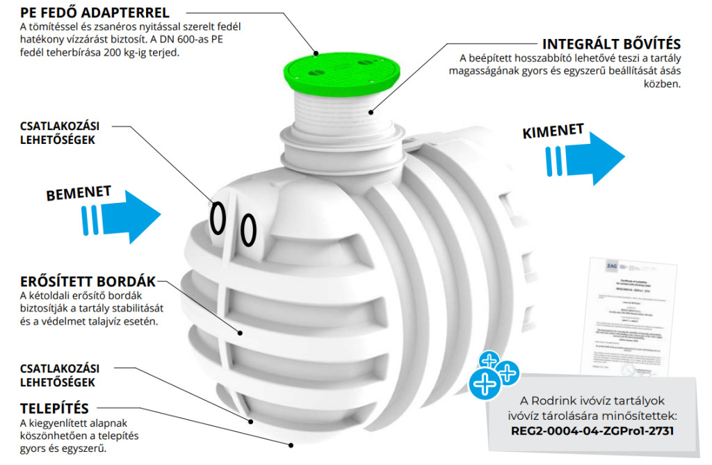 RODRINK ROTO műanyag ivóvíz tartály