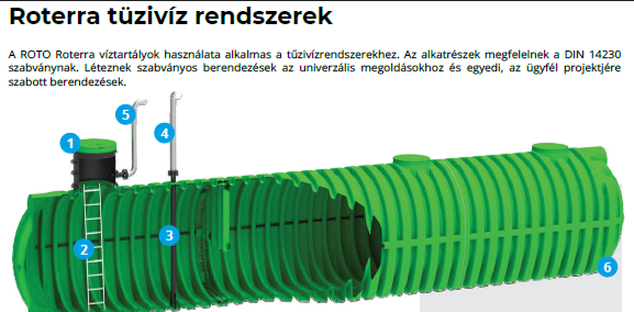 ROTO tartály ROTerra tüzivíz tartályok 
