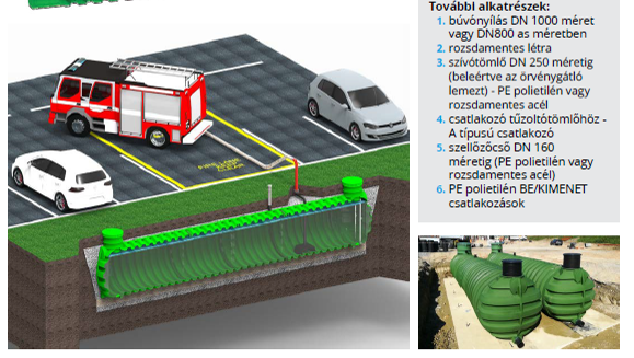 ROTO tartály ROTerra tüzivíz tartályok 